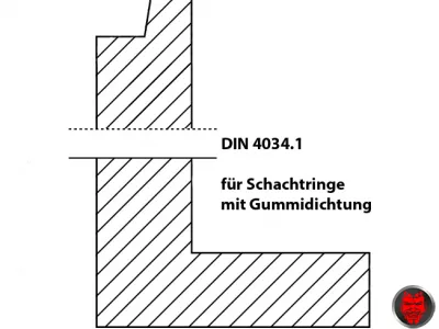 Ansicht DIN 4034.1