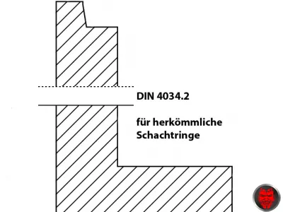 Ansicht DIN 4034.2