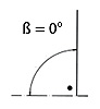 Neigungswinkel ß=0°