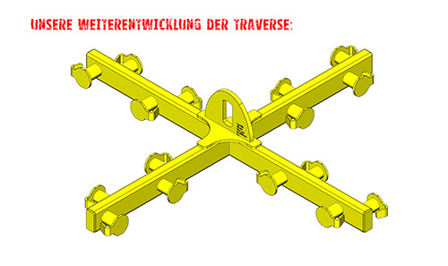 unsere Weiterentwicklung